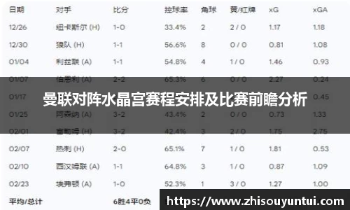 曼联对阵水晶宫赛程安排及比赛前瞻分析
